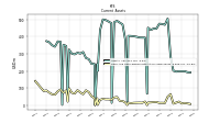 Cash And Cash Equivalents At Carrying Value