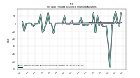 Payments For Repurchase Of Common Stock