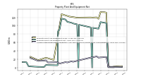Accumulated Depreciation Depletion And Amortization Property Plant And Equipment