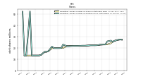 Weighted Average Number Of Diluted Shares Outstanding