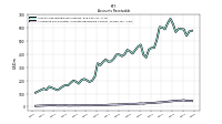 Allowance For Doubtful Accounts Receivable Current