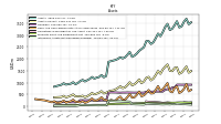 Intangible Assets Net Excluding Goodwill