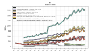 Intangible Assets Net Excluding Goodwill