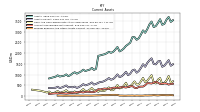 Prepaid Expense And Other Assets Current