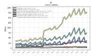 Accrued Income Taxes Current