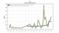 Dividends Common Stock Cash