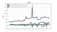 Other Nonoperating Income Expense