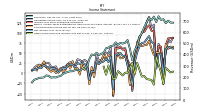 Other Comprehensive Income Loss Net Of Tax