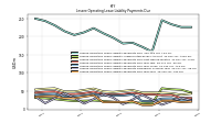 Lessee Operating Lease Liability Payments Remainder Of Fiscal Year