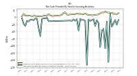 Net Cash Provided By Used In Investing Activities