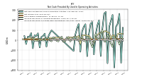 Increase Decrease In Prepaid Deferred Expense And Other Assets