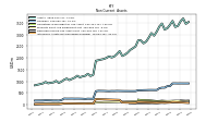 Intangible Assets Net Excluding Goodwill