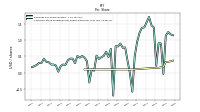 Common Stock Dividends Per Share Declared