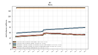 Weighted Average Number Of Shares Outstanding Basic