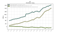 Accumulated Other Comprehensive Income Loss Net Of Tax