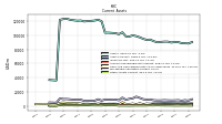 Other Assets Current