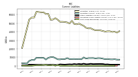 Short Term Borrowings