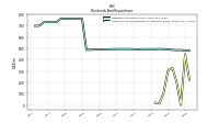 Payments For Repurchase Of Common Stock