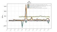 Other Nonoperating Income Expense