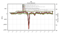 Other Comprehensive Income Loss Net Of Tax