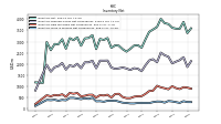 Inventory Work In Process Net Of Reserves