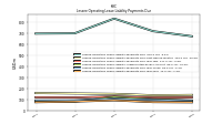 Lessee Operating Lease Liability Payments Due Year Four