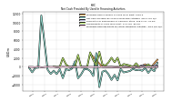 Proceeds From Payments For Other Financing Activities