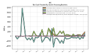 Net Cash Provided By Used In Financing Activities