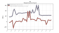 Other Nonoperating Income Expense