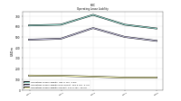 Operating Lease Liability Current