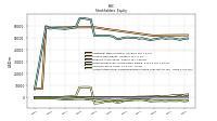 Accumulated Other Comprehensive Income Loss Net Of Tax