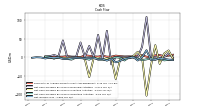 Net Income Loss