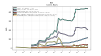 Prepaid Expense And Other Assets Current