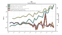 Operating Income Loss