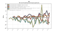 Net Income Loss