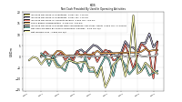 Increase Decrease In Accounts Payable