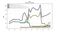 Other Liabilities Noncurrent