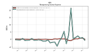 Other Nonoperating Income Expense