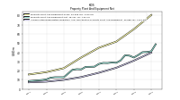 Accumulated Depreciation Depletion And Amortization Property Plant And Equipment