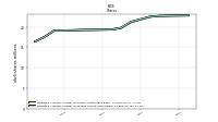 Weighted Average Number Of Diluted Shares Outstanding