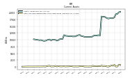 Cash And Cash Equivalents At Carrying Value