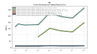 Lessee Operating Lease Liability Payments Due Year Three