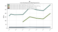 Lessee Operating Lease Liability Payments Due Year Four