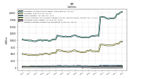 Dividends Payable Current And Noncurrent