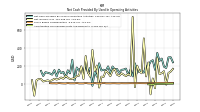 Amortization Of Financing Costs And Discounts