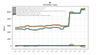 Retained Earnings Accumulated Deficit