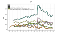 Cash And Cash Equivalents At Carrying Value