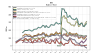 Stockholders Equity
