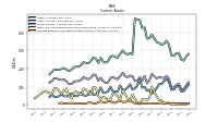 Prepaid Expense And Other Assets Current