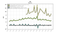 Other Nonoperating Income Expense